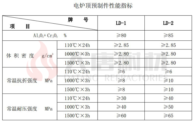 电炉顶预制件性能指标.jpg