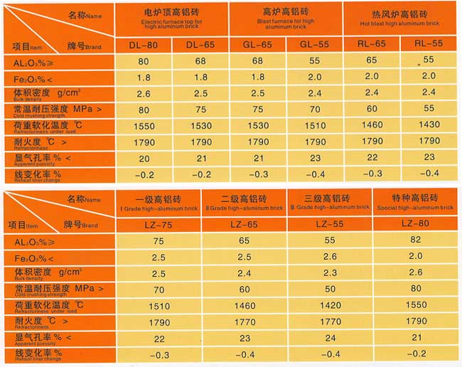 高铝 砖.jpg