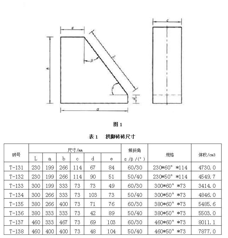 拱脚砖尺寸.jpg