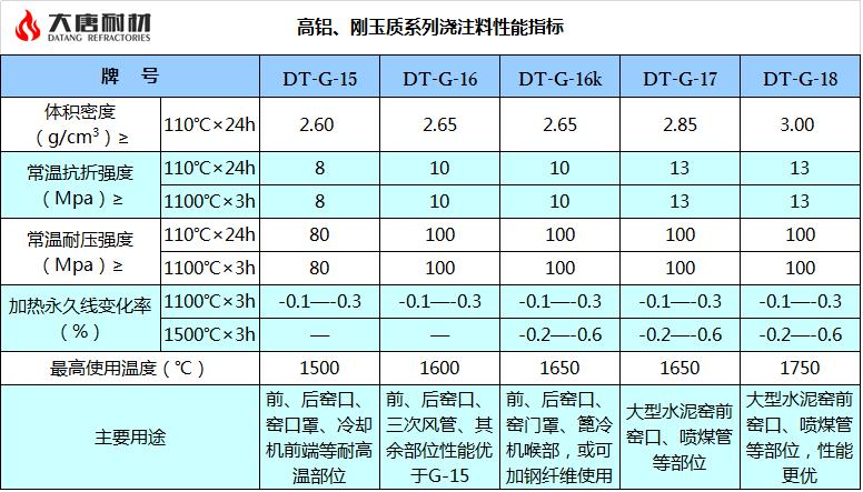 高铝、刚玉质系列浇注料.jpg