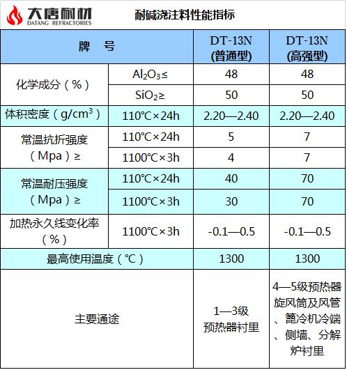 耐碱浇注料.jpg